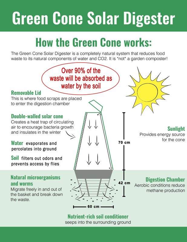 http://www.greenconeusa.com/uploads/3/0/9/2/30921729/green-cone-info-sheet_orig.png
